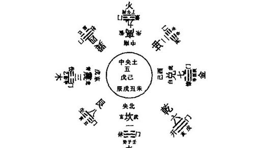 風(fēng)水學(xué)基礎入門(mén)知識