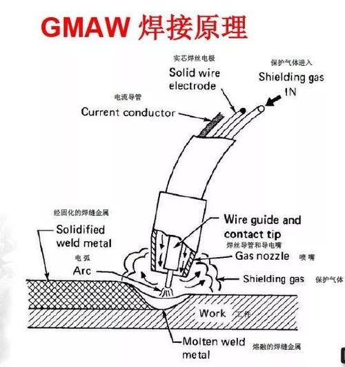 氣保焊基礎知識