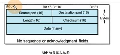 運維基礎知識題