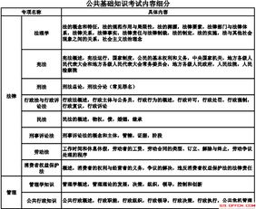 基礎知識有什么區別