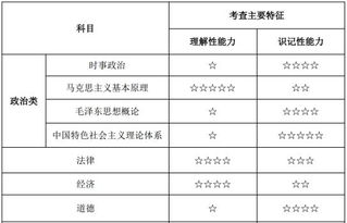 公共基礎(chǔ)知識(shí)一個(gè)月時(shí)間