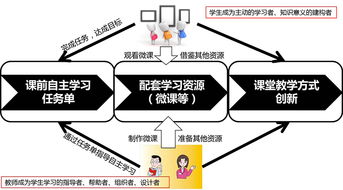 機器人設計與制作基礎知識