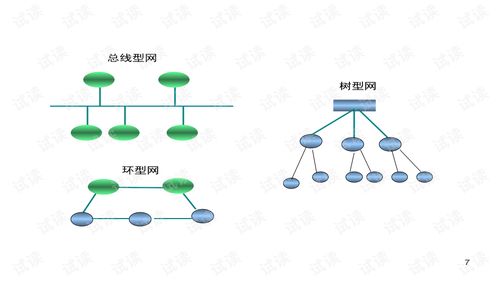 通訊網(wǎng)絡(luò )基礎知識