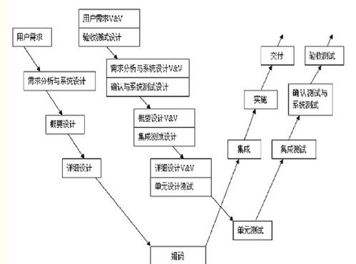 數電基礎知識總結6