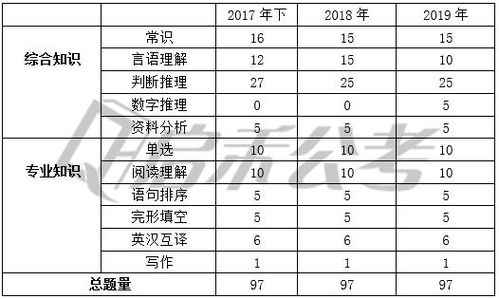 專(zhuān)技崗基礎綜合知識筆試
