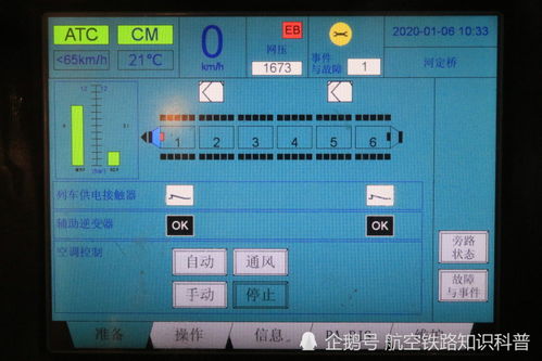 基礎知識,通信,交通,城市軌道