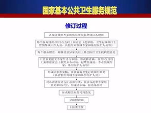 公共衛生基礎知識第三版