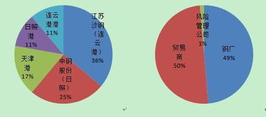 期貨入門(mén)期貨基礎知識,鐵礦石燒結基礎知識,鐵礦石基礎知識匯總