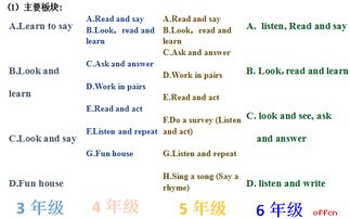 蘇教版小升初英語(yǔ)基礎知識題