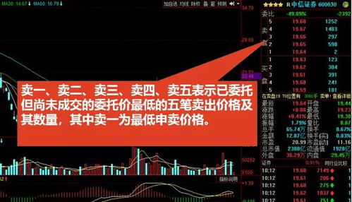股市理財知識入門(mén)基礎知識