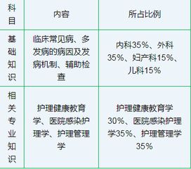 表基礎知識