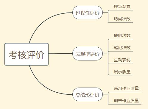 素描基礎知識的教學(xué)反思