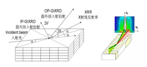 基礎知識,考核,xrd