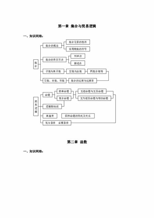 高中數學(xué)基礎知識材料