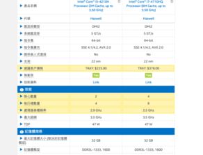 cpu的最重要基礎知識