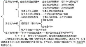 結構注冊基礎知識