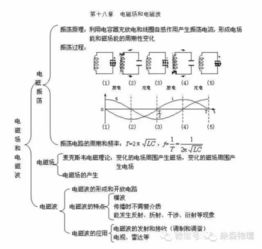 巧計高中物理基礎知識