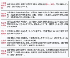 信貸,從業(yè)人員,薄弱,基礎知識