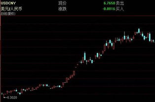 外匯k線(xiàn)圖紅色藍色基礎知識