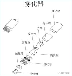 霧化器阻值和功率基礎知識