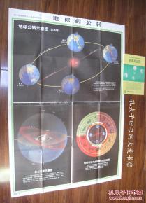地理天文基礎知識