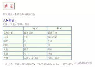 史上最全中醫基礎知識