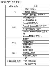計算機基礎知識與基本技能考試