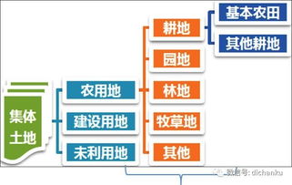 房地產(chǎn)二手房基礎知識