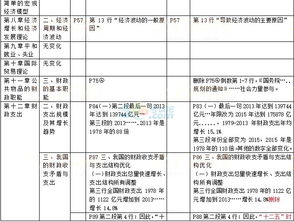 經(jīng)濟基礎知識中級分數線(xiàn),中級經(jīng)濟基礎知識歷年分數,經(jīng)濟基礎知識中級題庫