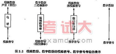有線(xiàn)通訊基礎知識
