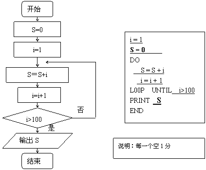 第一部分環(huán)保類基礎(chǔ)知識(shí)