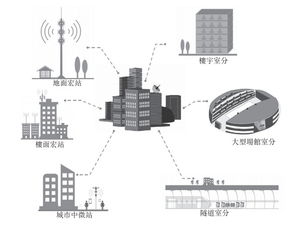 鐵塔,基礎知識,通信,建設