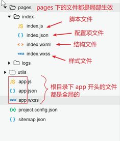 小程序程序基礎(chǔ)知識