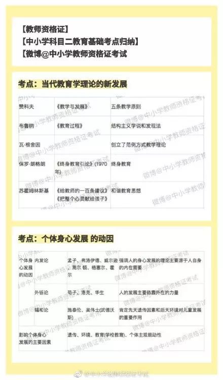 教師資格證教育理論基礎知識