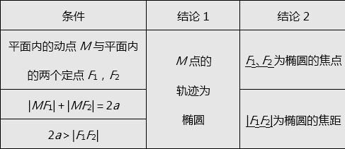 高中圓的基礎知識