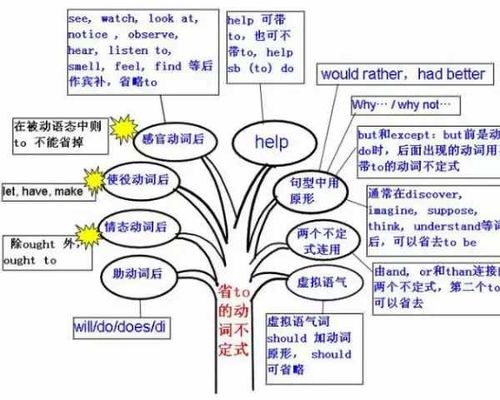 海濤英語基礎語法知識