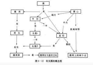 導數基礎知識及概念,化妝的基礎知識及概念,易經(jīng)的基礎知識和概念