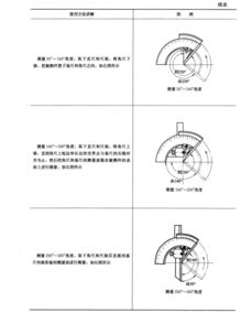 鉗工,基礎知識,論述題