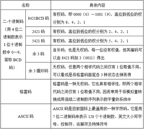 電子技術(shù)基礎韓東寧知識點(diǎn)