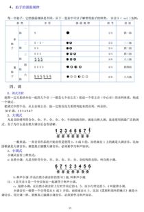 電子琴知識基礎知識
