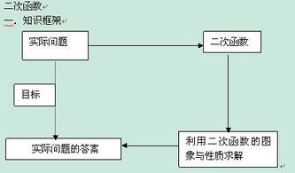 二次函數的基礎知識,二次函數的基礎知識歸納,二次函數基礎知識總結