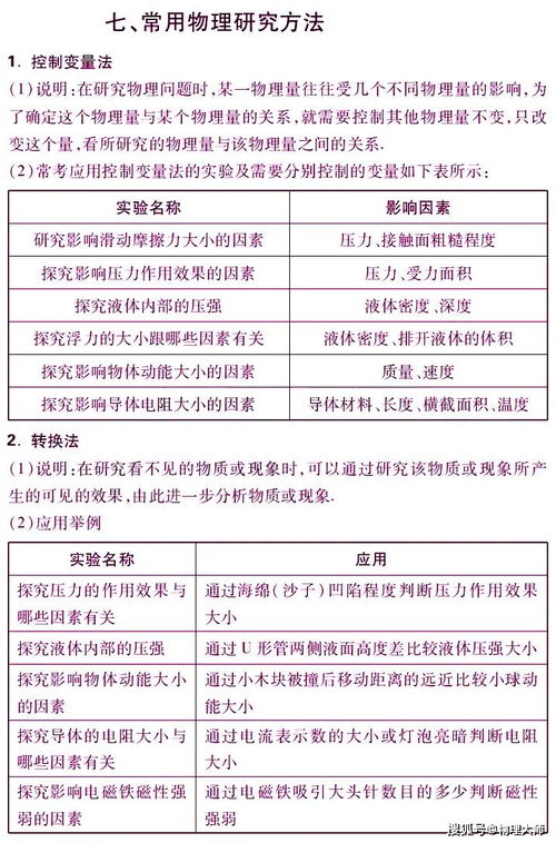 初中英語(yǔ)語(yǔ)法基礎知識大全免費,英語(yǔ)語(yǔ)法基礎知識大全免費,電工基礎知識免費