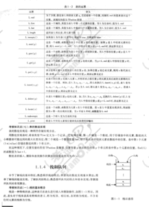 計算機一級考試基礎知識點(diǎn)