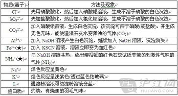 知識點(diǎn),會(huì )考,高中化學(xué),基礎