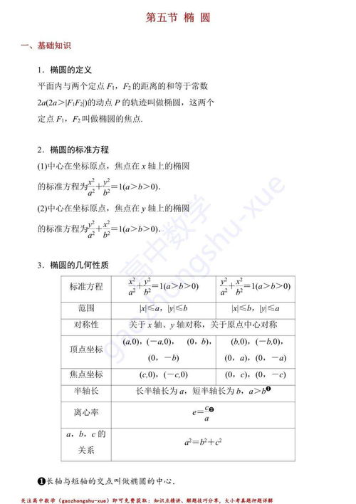 數學(xué)圓錐曲線(xiàn)知識點(diǎn)總結,數學(xué)高二圓錐曲線(xiàn)知識點(diǎn),數學(xué)選修2-1圓錐曲線(xiàn)知識點(diǎn)
