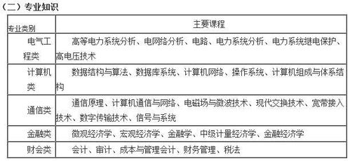 理論基礎知識專(zhuān)家推薦