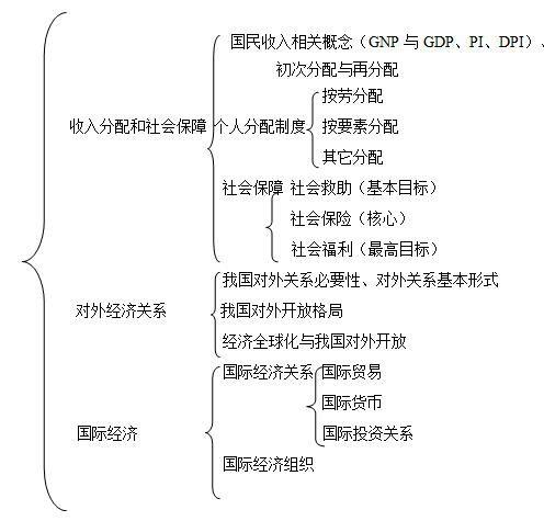綜合基礎知識重要考點(diǎn)