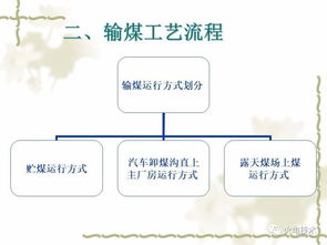 電廠(chǎng)輸煤運行基礎知識