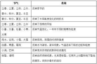 福建公共基礎知識考試時(shí)間