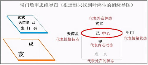 奇門(mén)遁甲入門(mén)基礎知識微盤(pán)